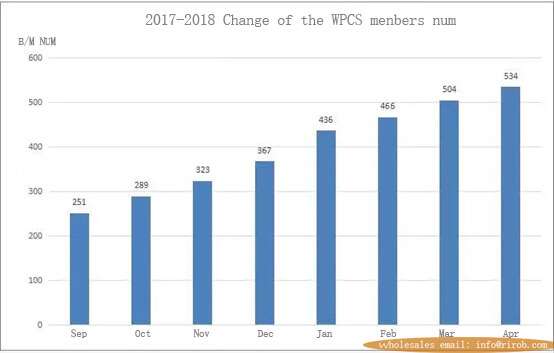 2017-2018 the number of the WPC’s members