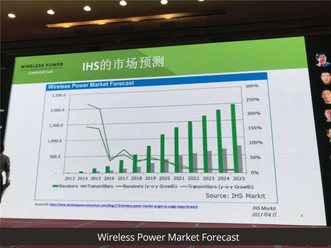 wireless power market forcast